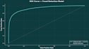 build predictive ml models to classify and forecast outcomes