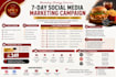 digital marketing content and ad campaign
