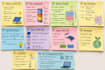 design engaging chemistry and science educational presentations