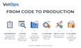 deploy your docker application on AWS ec2 or ecs
