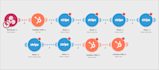 build custom automation for you