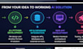build ai agents, chatbots, automation and ai web apps