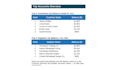 create an excel accounts receivable and payable tracker