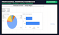 clean your financial data into a dashboard
