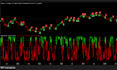 code tradingview indicator or strategy in pine script