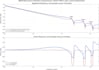 design, analyze and tune control systems in matlab simulink