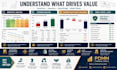 do business valuation dcf analysis and company valuation