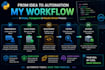 develop custom python scripts and automation tools