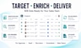 b2b lead generation, list building, and data enrichment