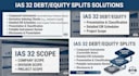 build an ifrs 9 ecl model and ias 32 equity classification memo