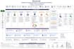 create brd frd srs and business requirements