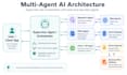 provide ai development for chatbots, rag and ai agents