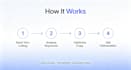 do listing optimize,keyword research,product description,alibaba,amazon,shopify
