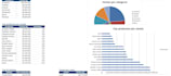 build a professional sales dashboard in excel