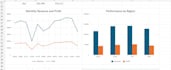 create an interactive excel dashboard and data visualization
