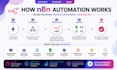 build n8n automation workflows and API integrations