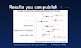 do statistical analysis, hypothesis testing and regression in python, r, spss