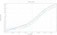 troubleshoot and analyze your comsol multiphysics simulation