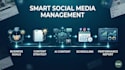 your social media with ai powered content and strategy