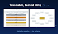 do data cleaning, preprocessing and data wrangling in python