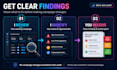audit your meta ads campaign and identify what needs fixing
