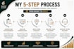 create a winning marketing strategy for your business