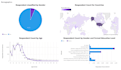 do data analysis with python and sql