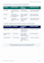 develop project management templates