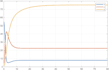 do statistical analysis and dashboard