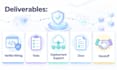 integrate zk proof verification into your evm smart contract