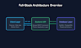 build a secure django rest API with jwt authentication