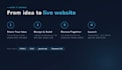 build an ai powered website with chatbot integration