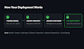 containerize and deploy your ml model with docker and fastapi