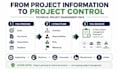 create a professional project management plan