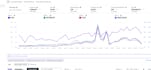 setup and optimize amazon ads campaigns, amazon PPC campaign