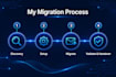 migrate your mailboxes to microsoft 365 from google workspace or exchange