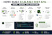 develop rest apis using nodejs and express