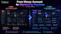 do go high level sub account full setup and branding