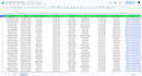 provide high quality b2b leads and business contacts