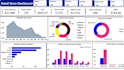 create interactive power bi dashboards and reports