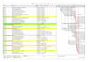 do project scheduling in primavera p6 and ms project