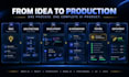 develop ai saas, ai web app, mvp and custom ai software