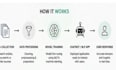 develop a custom ai chatbot, nlp app, or text analysis tool