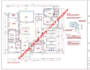 do as built cad, cad markups, existing plans, cad redlines, permit revision