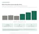 do a complete technical SEO audit with a prioritized action plan