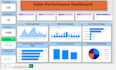 create a professional power bi dashboard and report