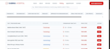 build a professional hospital website with booking system