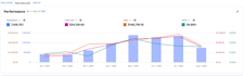 manage and optimize your amazon PPC campaigns