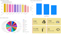 do data cleaning, spreadsheet, data analysis, split,