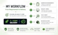 develop or fix your spring boot rest API